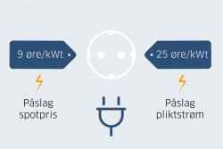 Illustrasjon: pliktsrøm.Illustrasjon